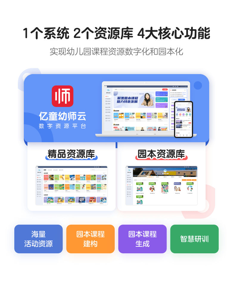 1个系统 2个资源库 4大核心功能